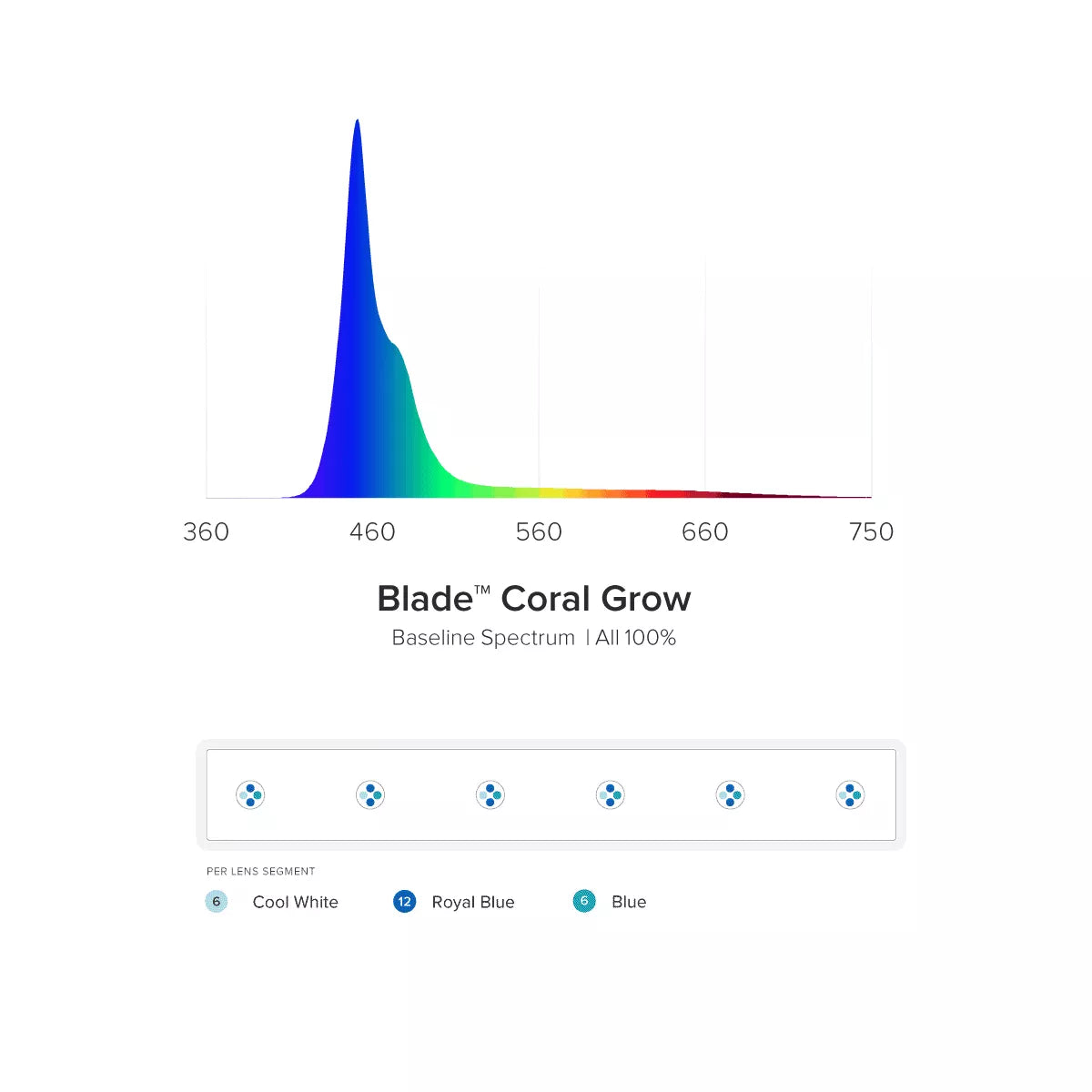 AI Blade Smart LED Strip - Coral Grow